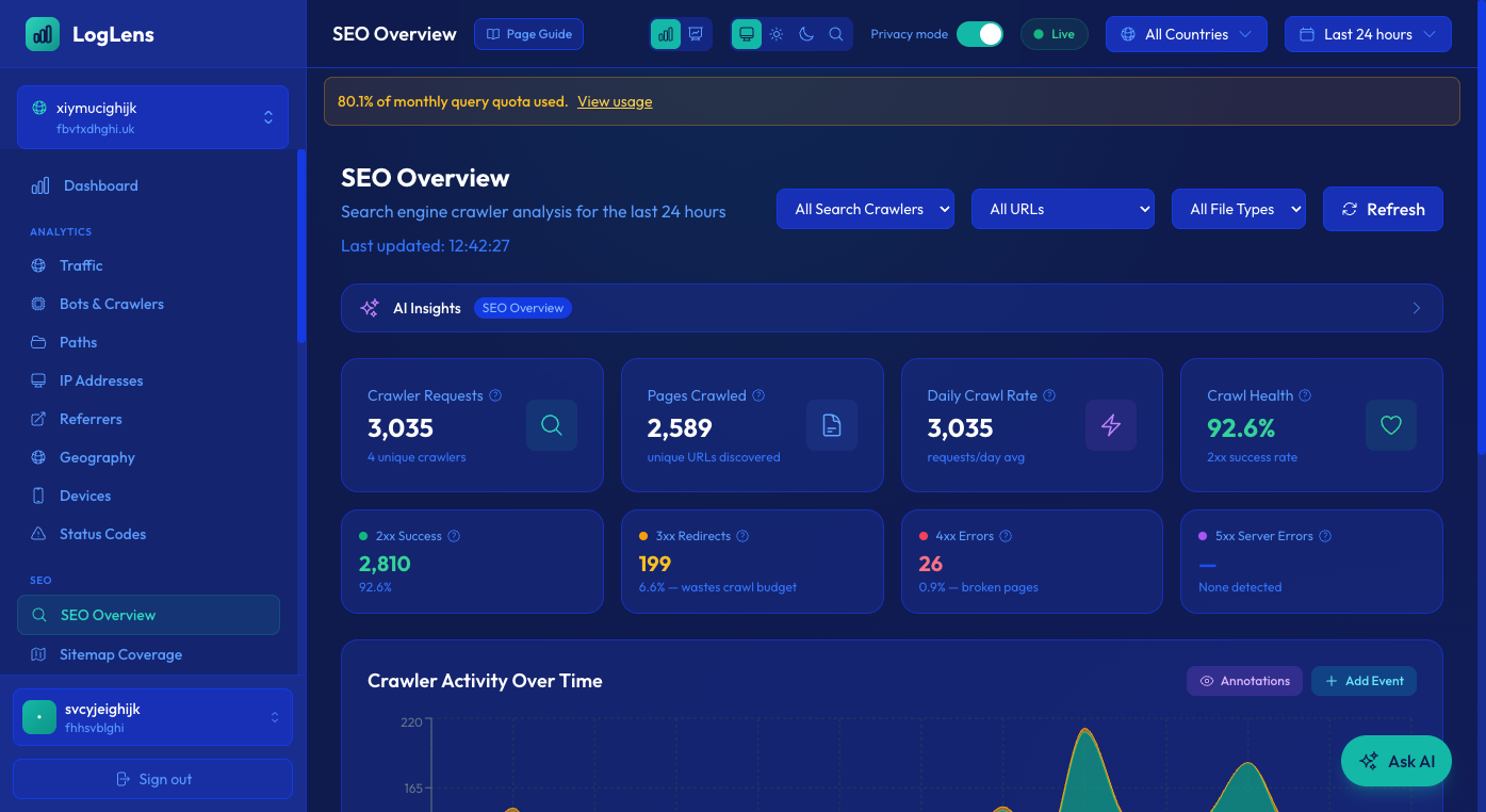 SEO suite split into focused sub-pages with help tooltips