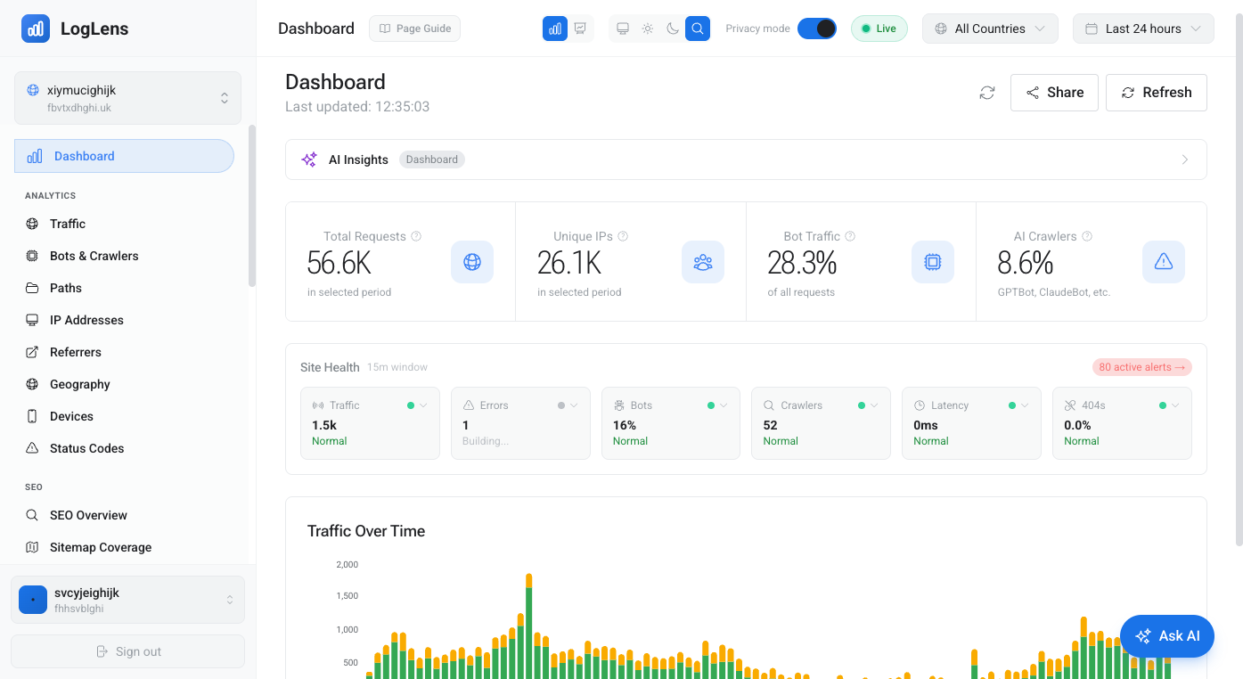 Console theme + chart-style toggle