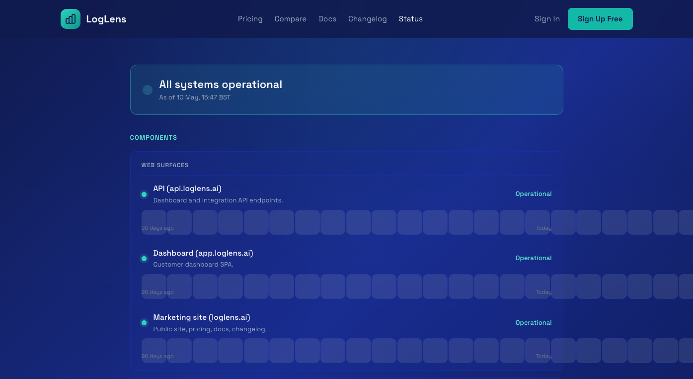 Public status page at loglens.ai/status