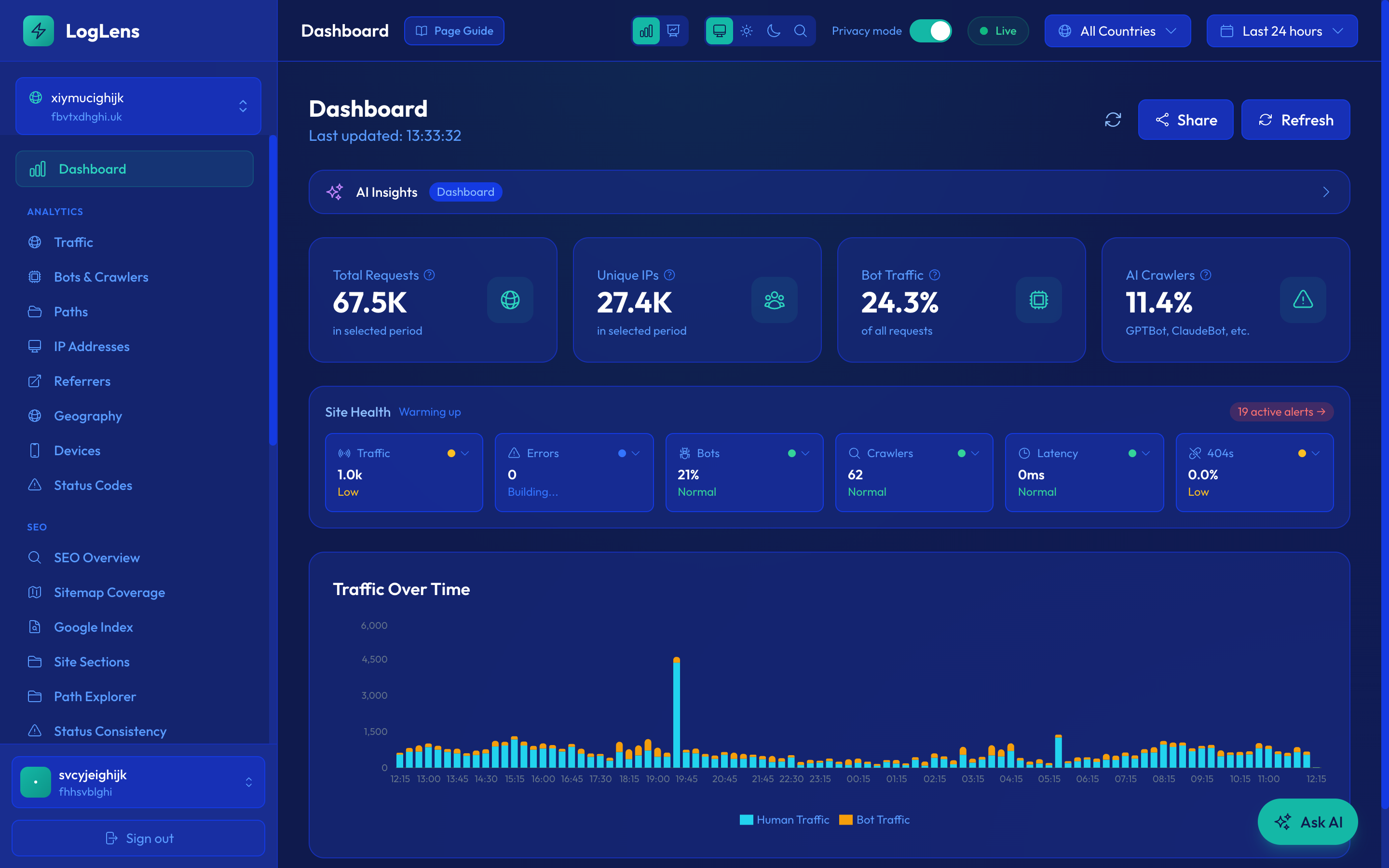 Salience Dashboard Overview